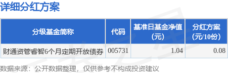 速配资 基金分红：财通资管睿智6个月定期开放债券基金6月25日分红