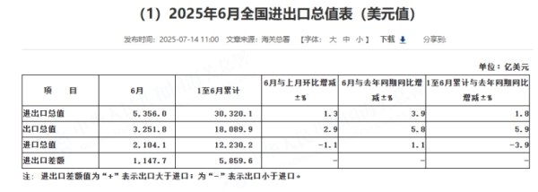 旭阳配资 中国东航：6月客座率为86.14% 同比上升2.7个百分点