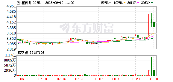 GGV纪源资本 海口市政府与创维集团签署战略合作协议